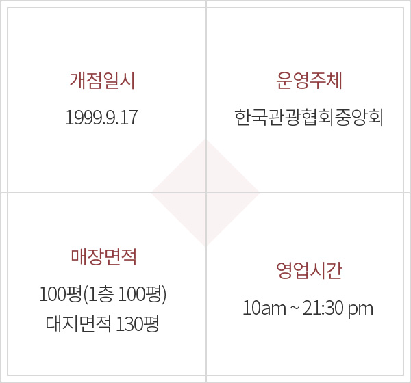 개점일시:1999.9.17, 운영주체:한국관광협회중앙회, 매장면적:100평(1층 100평) 대지면적 130평, 영업시간:10am~21:30pm